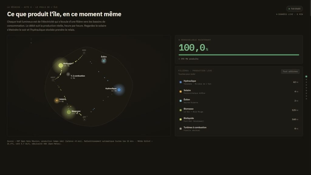 Capture du site energie974.re