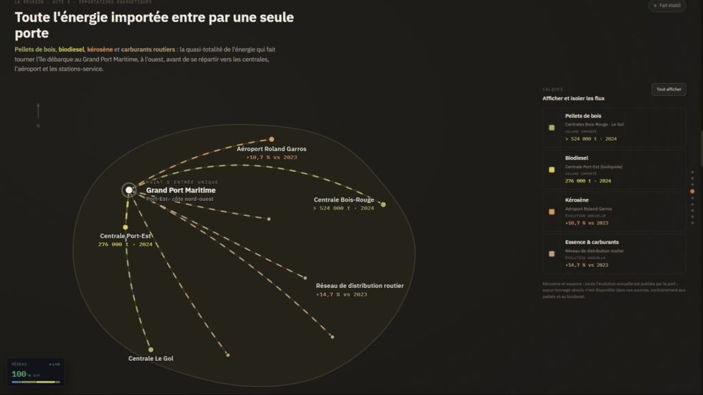 Capture du site energie974.re